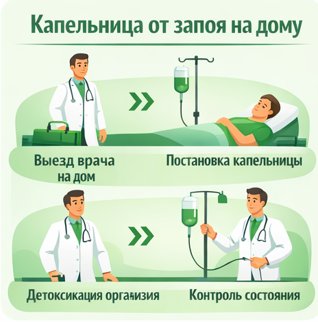 капельница от запоя в Гулькевичах в клинике Санати